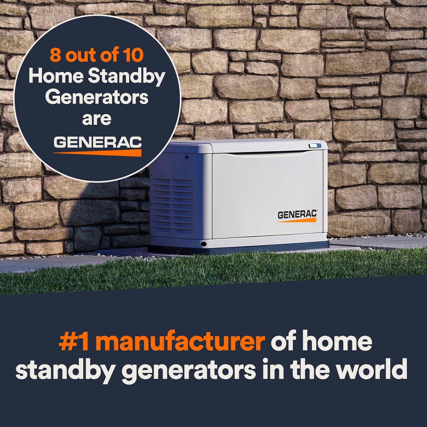 An outdoor Generac home standby generator next to a stone wall, with text highlighting that 8 out of 10 home standby generators are Generac and that it is the #1 manufacturer of home standby generators in the world.