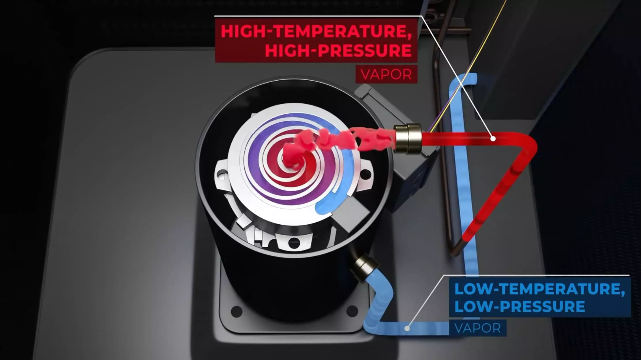 ac compressor cycle
