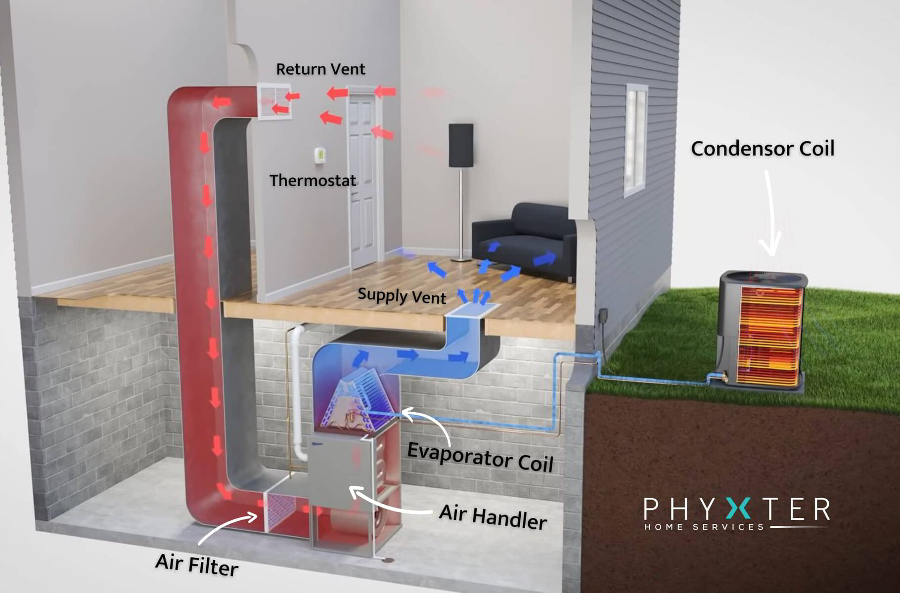 AC_Breakdown_for_Residential_Properties