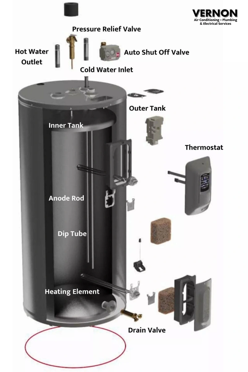 Hot water heater tank breakdown