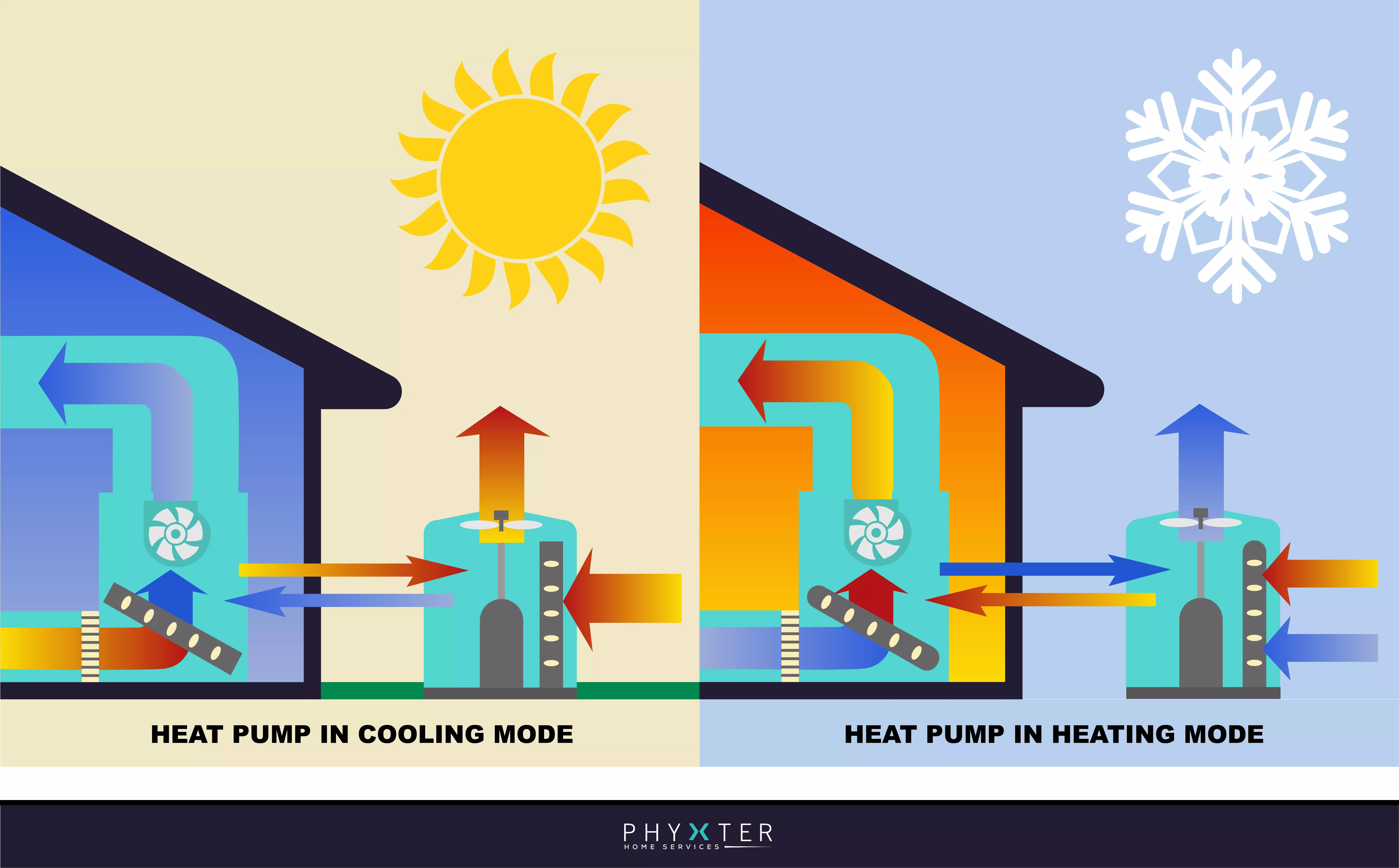 How-Does-A-Heat-Pump-Work