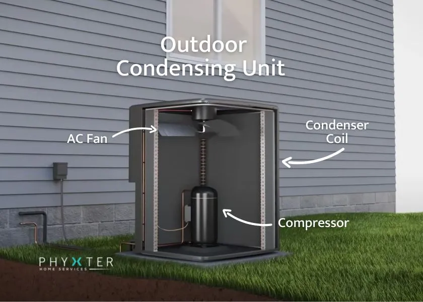 outdoor ac condensing unit showing internal components