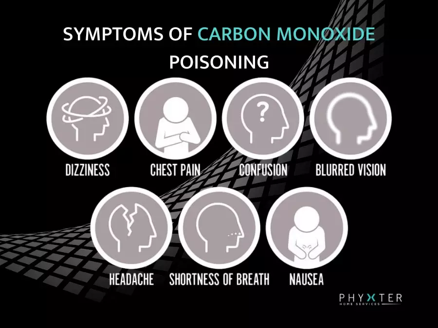 symptoms-of-carbon-monoxide-poisoning