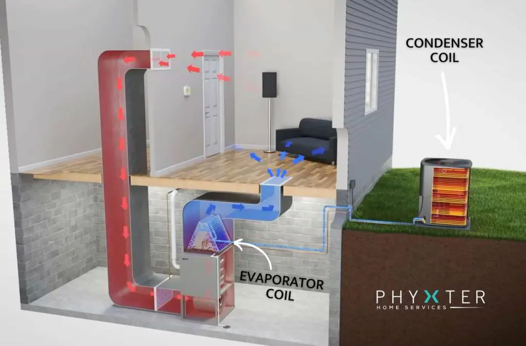 Air_Conditioning_Coils